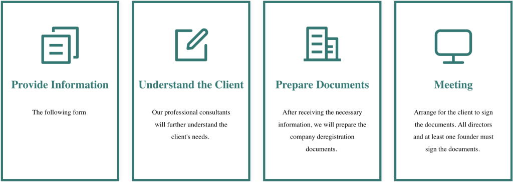 Process of Deregistering a Limited Company